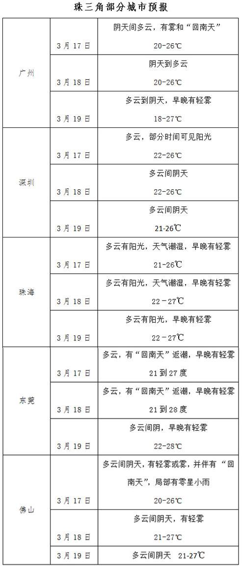 南方回南天，防霉防潮防濕有妙招